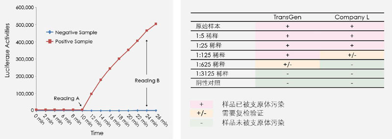 【逛展會(huì )零距離】“渝”您共赴中國細胞生物學(xué)學(xué)會(huì )2021年全國學(xué)術(shù)大會(huì )