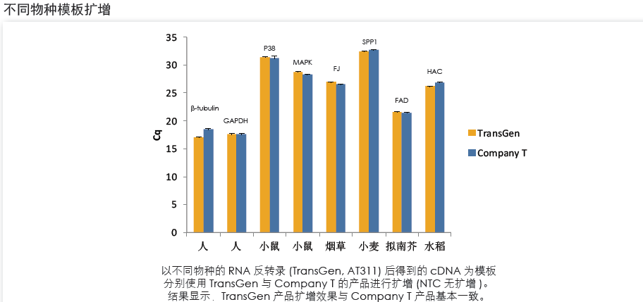 【展會(huì )零距離】2021全國植物生物學(xué)大會(huì )