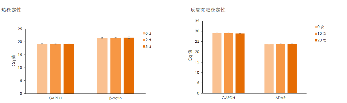 穩定性好